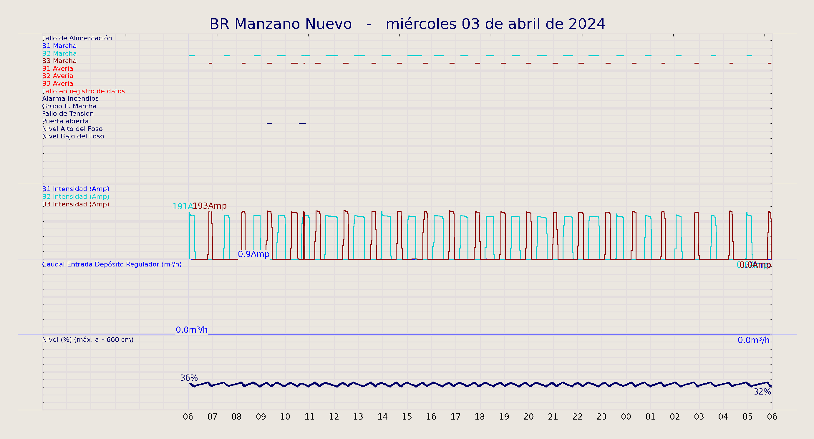 ../../imagenes/vid/2024/BR Manzano Nuevo/2024-04-03 BR Manzano Nuevo.png